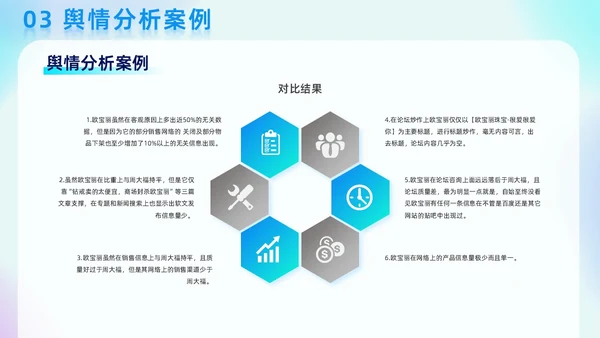 蓝色弥散科技渐变线条商务风网络舆情分析企业工作汇报PPT模板