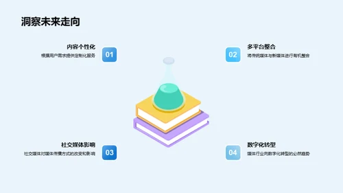 媒体变革与创新
