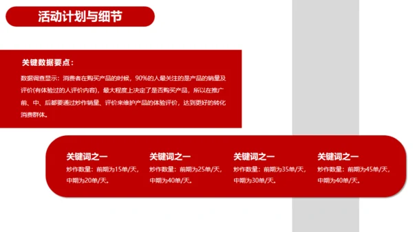 营销活动策划方案红色通用PPT模板