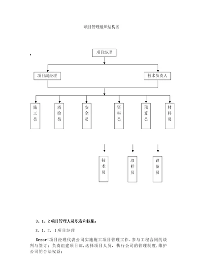 项目管理组织结构图