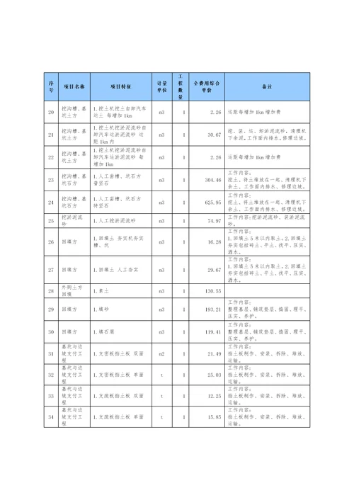 2015年广东移动基站配套取费标准