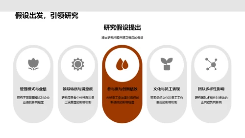 研究之路：管理学探索