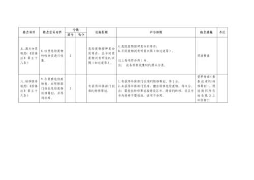 危险废物基础规范化管理指标全新体系.docx