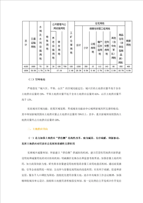 2016年北京市国有建设用地供应计划