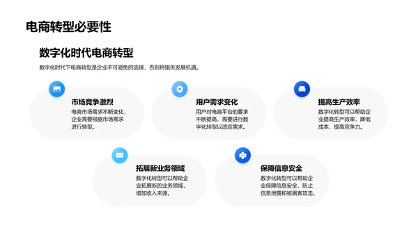 电商数字化金融转型PPT模板