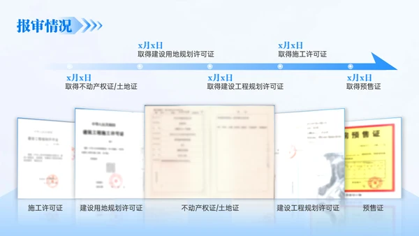 房地产建筑行业年终总结通用PPT模板