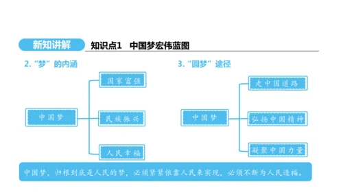 第11课 为实现中国梦而努力奋斗   课件 2024-2025学年统编版八年级历史下册