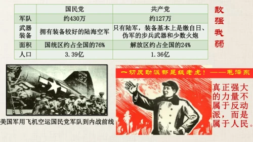 第七单元 人民解放战争  单元复习课件（36张PPT）