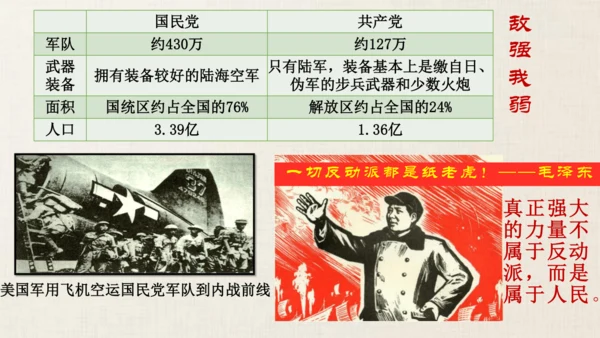 第七单元 人民解放战争  单元复习课件（36张PPT）