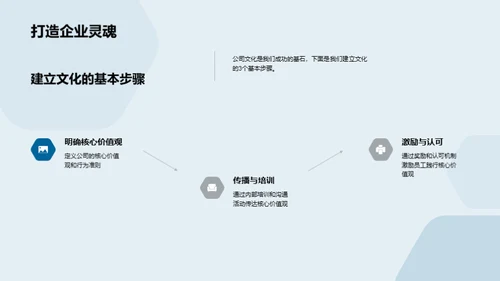 金融企业文化解析