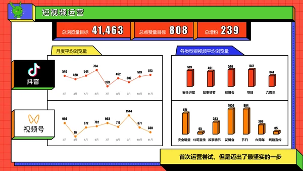 红色品牌营销部年终总结PPT