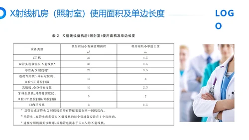 蓝色简约放射防护培训PPT模板宣传PPT动态PPT安全培训