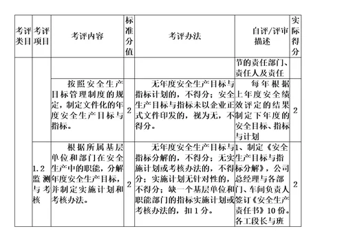 冶金企业安全生产标准化评定标准模板