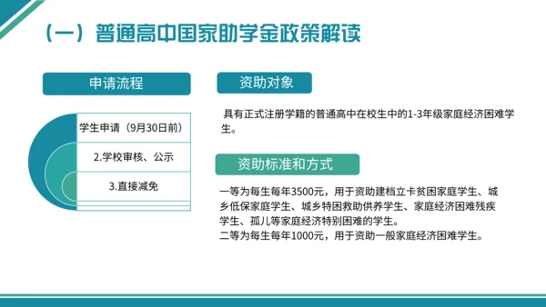学生资助政策宣传通用PPT模板