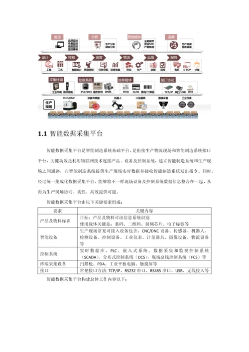 用友智能工厂解决专项方案.docx
