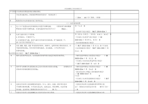 6.仪表安全风险隐患排查表