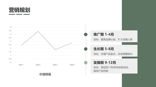 绿色图文简约商务品牌推广总结及未来规划