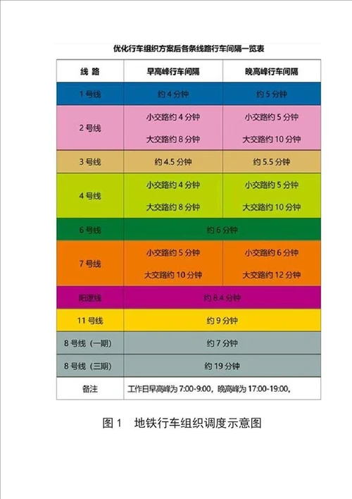 对地铁延伸线贯通运营后行车组织工作相关阐述与分析