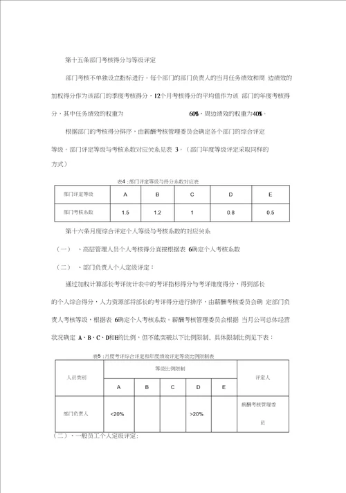 管理制度河北投资集团有限公司绩效考核管理办法及实施细则
