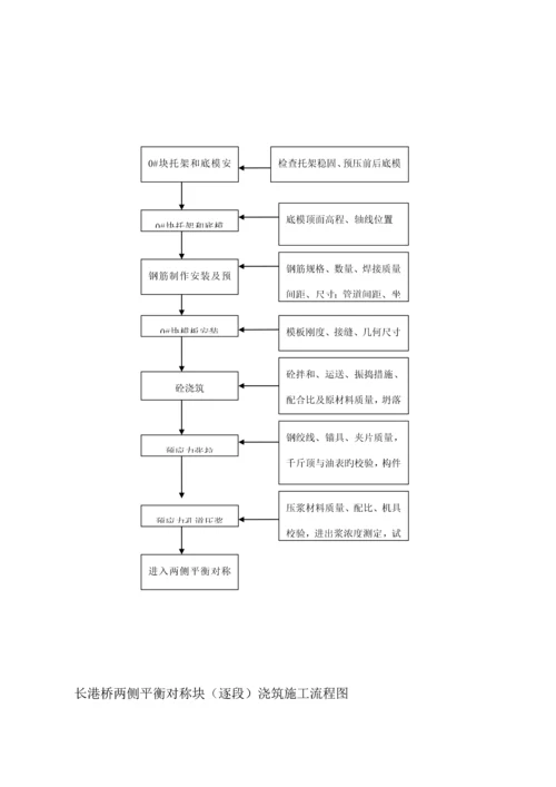 监理质量控制标准流程图.docx
