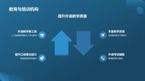 蓝色渐变人工智能翻译器PPT模板