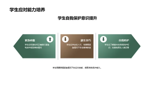 课堂安全立方体