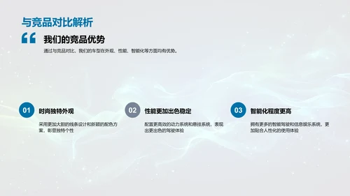 汽车行业未来展望PPT模板