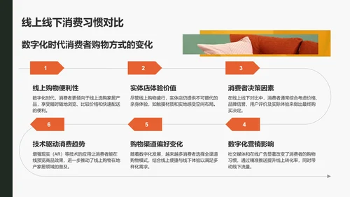 橙色商务风地产家居商业汇报PPT模板