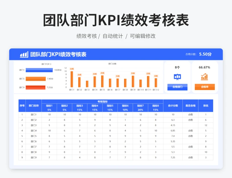 团队部门KPI绩效考核表