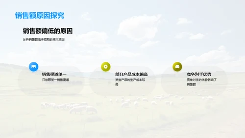畜牧业务优化策略