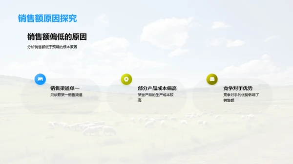 畜牧业务优化策略