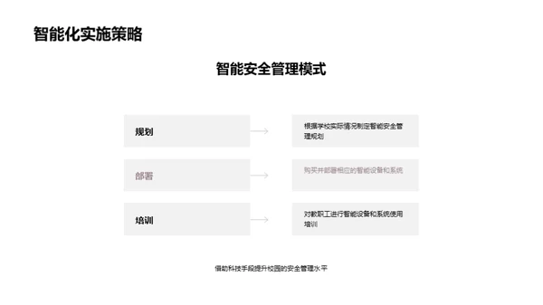 校园安全智慧化