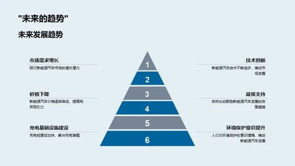 绿色驱动：新能源之路