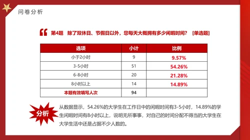 大学思政实践报告PPT模板