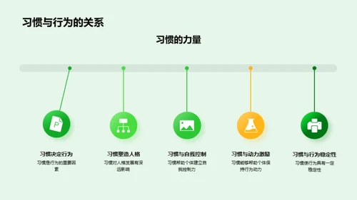 习惯养成与人格塑造