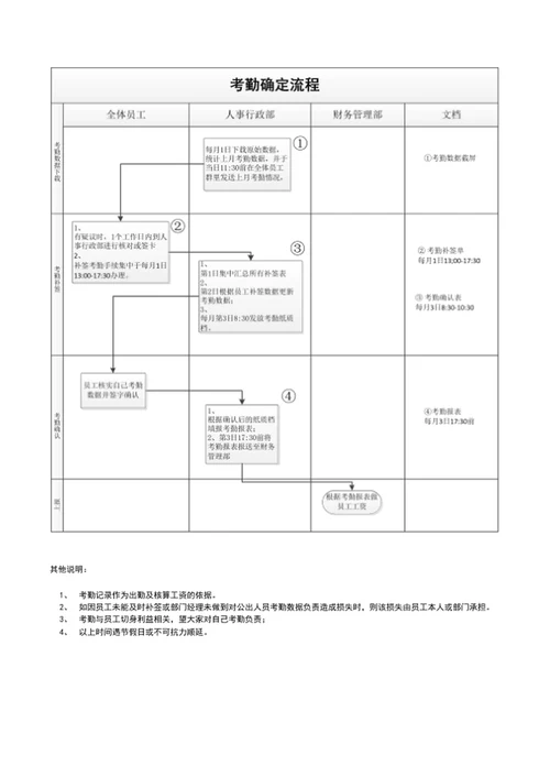 公司员工考勤管理制度word文档模板
