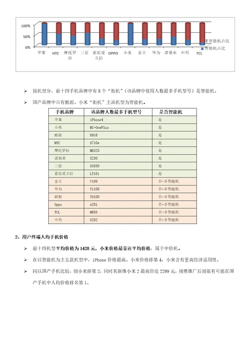 广州移动高市场占比手机品牌的客户特征分析样稿