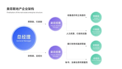 简约风地产企业组织结构3项PPT内容页