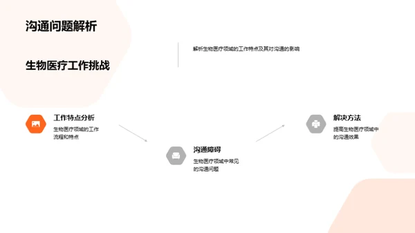 优化生物医疗管理沟通