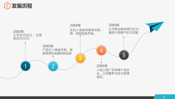 公司企业新员工入职培训PPT课件