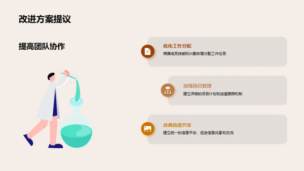 营销部门绩效洞察