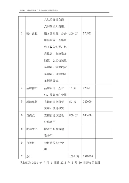 绿色菜园网可行性研究报告