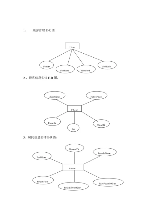 宾馆基础管理系统报告书.docx