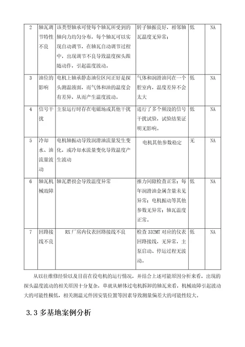 100型主泵电机轴承温度波动分析总结