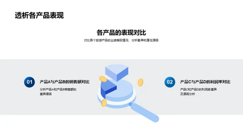 旅游业务月度分析