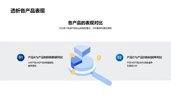 旅游业务月度分析