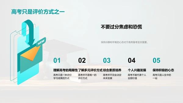 高考全景解读