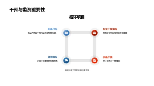 公共卫生与社区健康