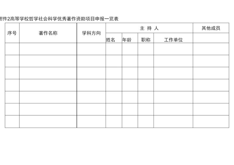 高等学校哲学社会科学优秀著作资助项目申报一览表.docx