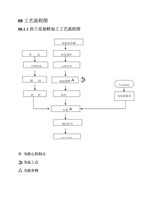 HACCP综合计划书最终.docx